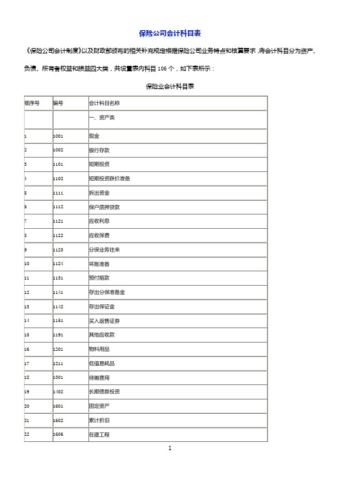 保险公司会计科目表