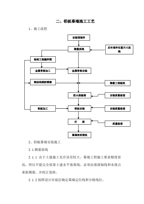 (完整版)铝板幕墙施工工艺