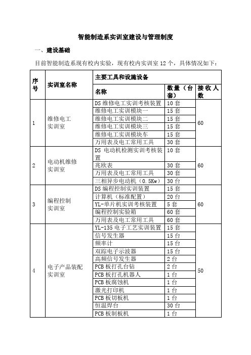 智能制造系实训室实训建设与管理办法