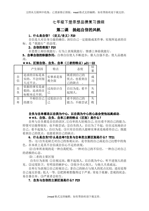 七年级下册思想品德复习提纲第二课扬起自信的风帆