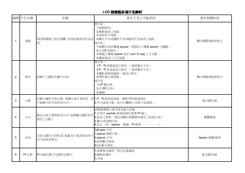 LCD前制程各项不良定义及发生站别