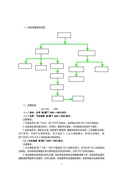 稻谷质量及储存品质检验