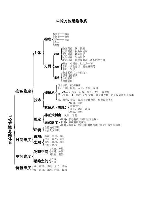 钟君—申论万能思维体系(最新完整版)