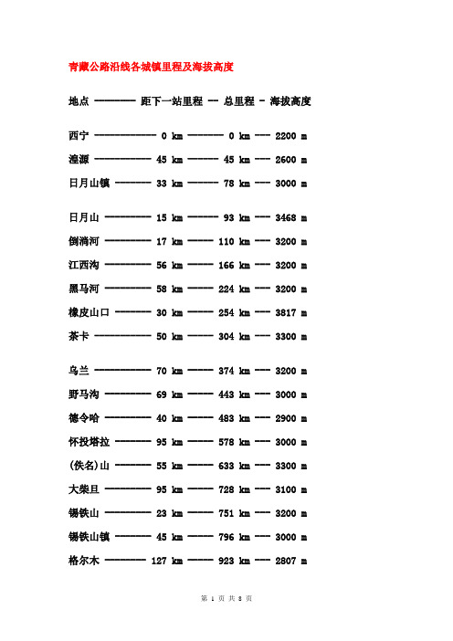 青藏公路沿线各城镇里程及海拔高度