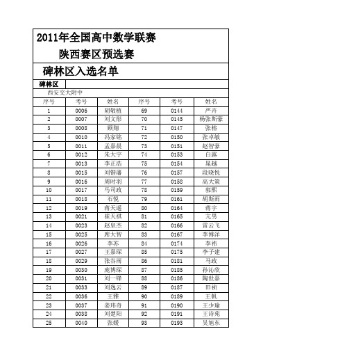 2011年全国高中数学联赛陕西赛区预选赛