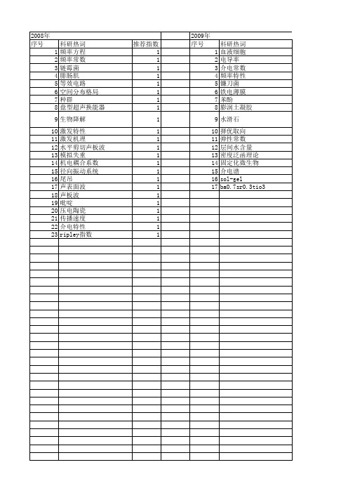【浙江省自然科学基金】_特性常数_期刊发文热词逐年推荐_20140812