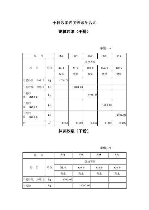 干粉砂浆强度等级配合比