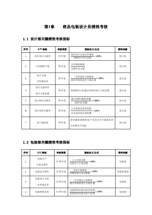 商品包装设计员绩效考核方案KPI