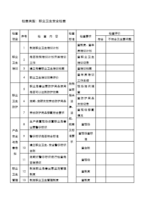 职业卫生安全检查表