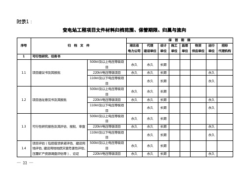 变电站工程项目文件材料归档范围、保管期限、归属与流向.doc