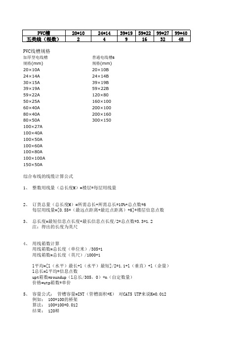 PVC槽容量