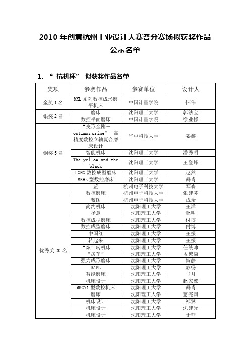 2010年创意杭州工业设计大赛各分赛场拟获奖作品公示名单