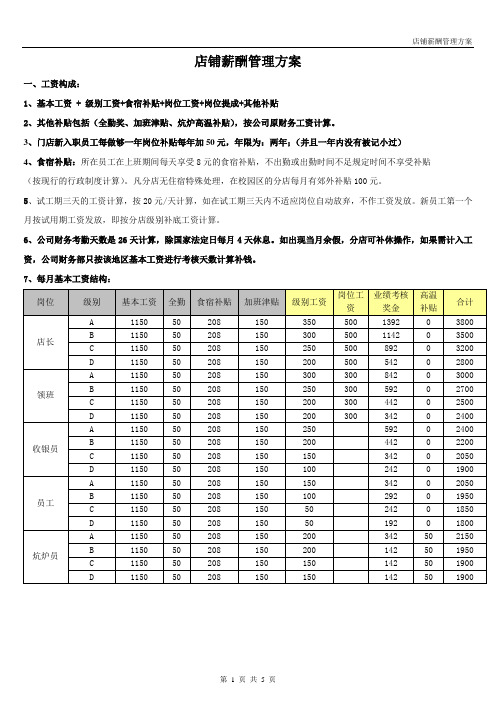店铺薪酬管理方案