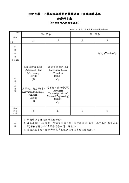 元智大学 化学工程与材料科学学系硕士在职进修专班.