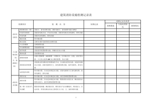 建筑消防设施检测记录表