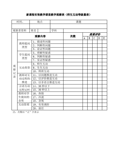 新课程有效教学课堂教学观察表师生互动等级量表
