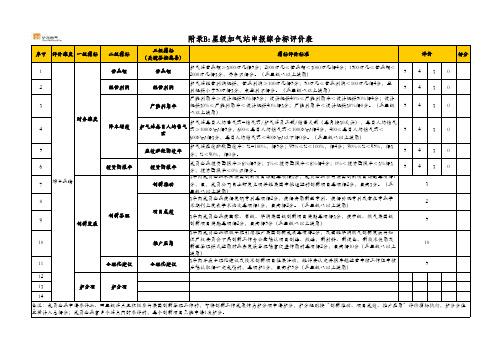 星级加气站申报必备项目评价表及综合指标评价表(模板)