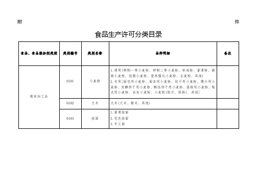 食品生产许可品种明细表