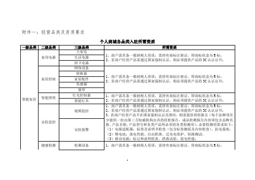 国网电商的入驻条件和提交资料