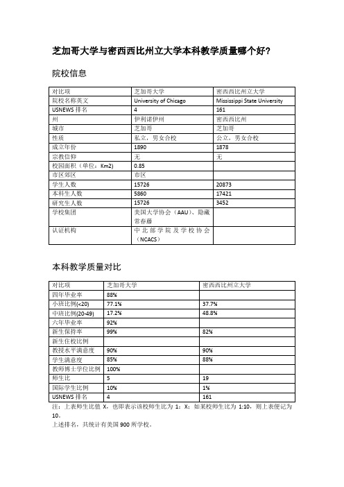 芝加哥大学与密西西比州立大学本科教学质量对比