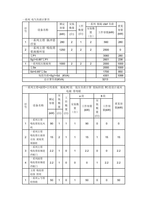电解铝脱硫项目系列电气负荷计算书
