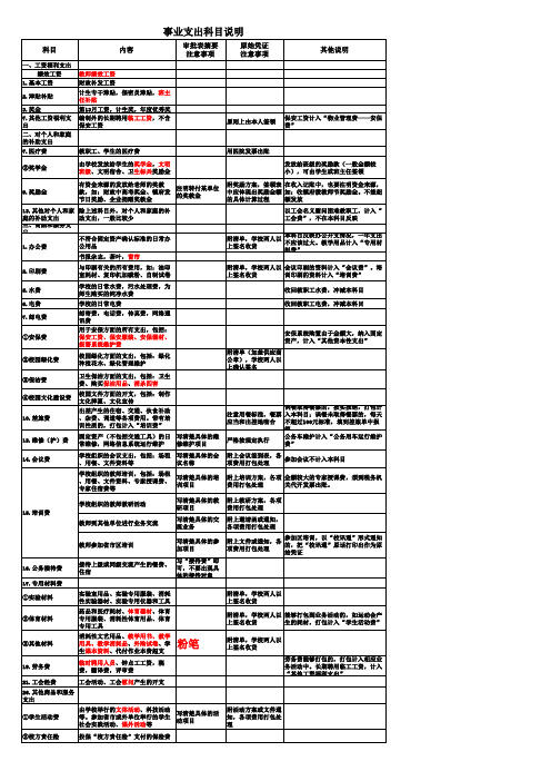 事业单位记账科目(学校)