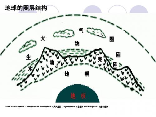 专题8大气的组成