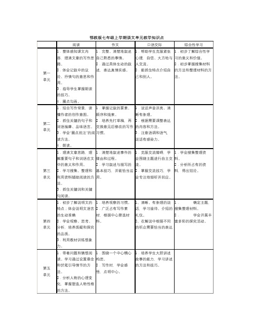 鄂教版七年级上学期语文单元教学知识点