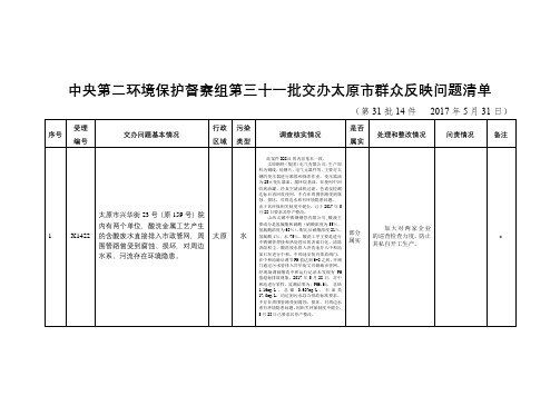 中央第二环境保护督察组第三十一批交办太原市群众反映问题清单【模板】
