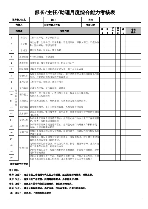 化工企业综合素质考核评估标准