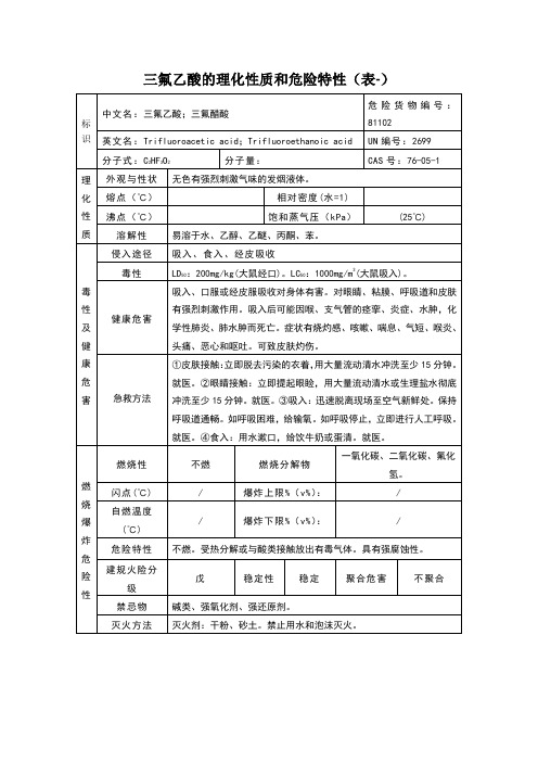 氟乙酸的理化性质和危险特性