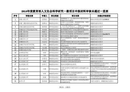 2014年度教育部人文社会科学研究一般项目申报材料审核未通过一览表