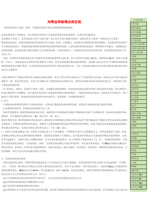 对照品和标准品的区别