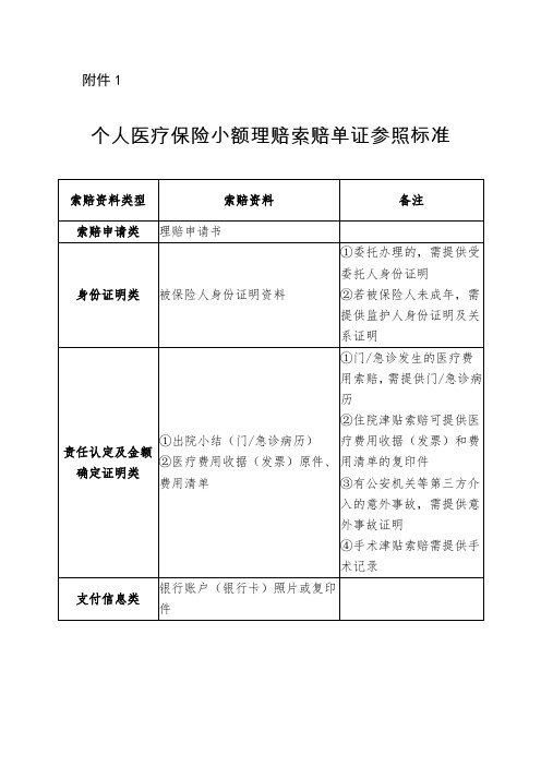 个人医疗保险小额理赔索赔单证参照标准