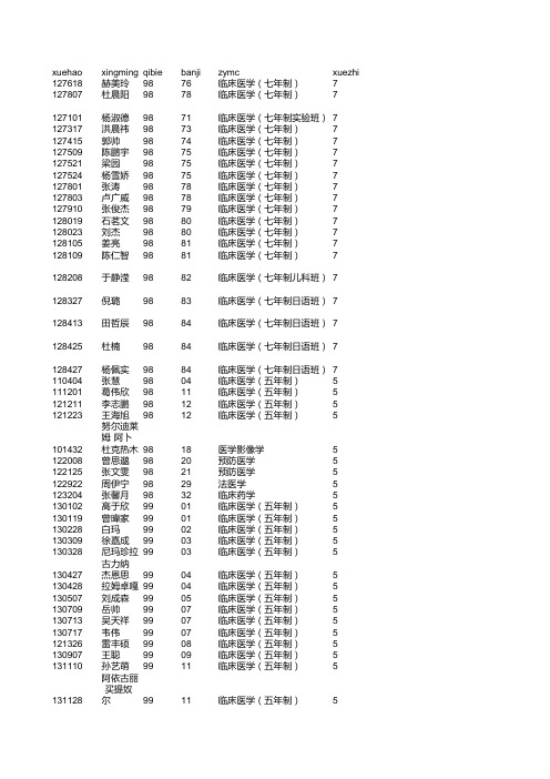 补缓考学生名单中国医科大学