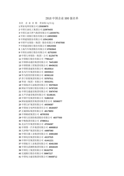 2018中国企业500强名单