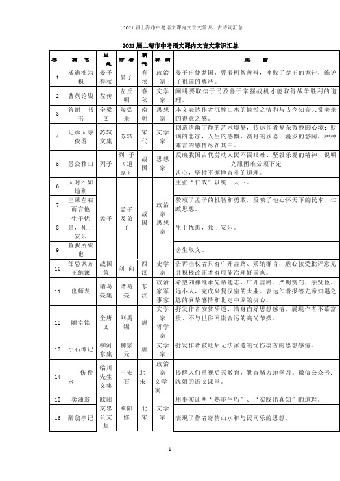 2021届上海市中考语文课内文言文常识、古诗词汇总
