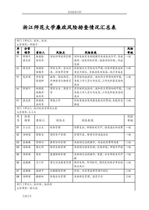 学院部门单位廉政风险与防控要求措施汇总情况表纪委办监察处浙江