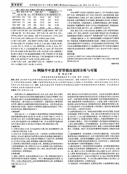 36例脑卒中患者胃管脱出原因分析与对策