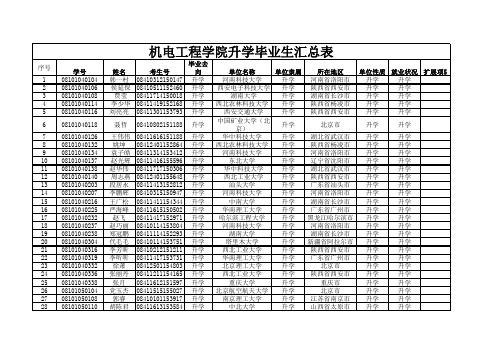 08级考研升学汇总表1
