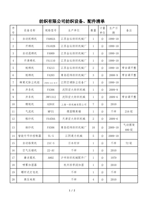 纺织公司纺织设备、配件清单
