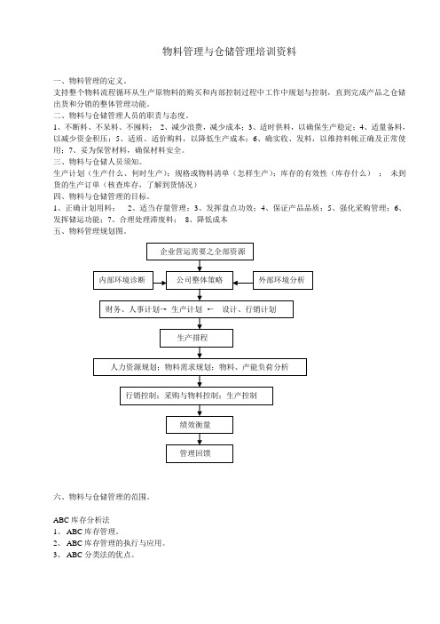 物料管理与仓储管理培训资料