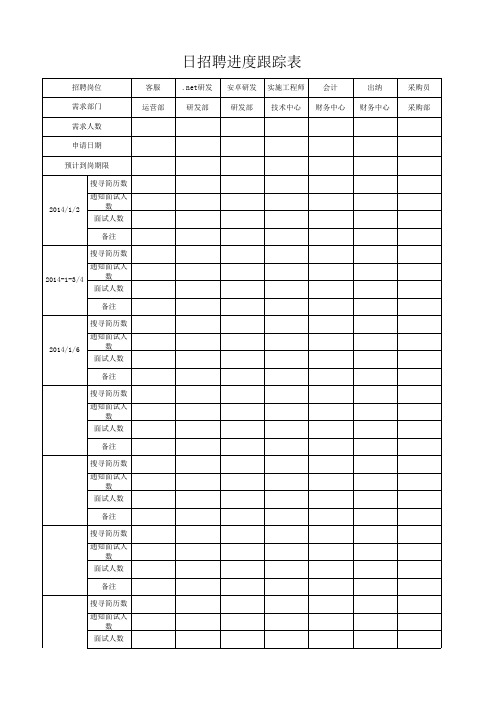 日招聘进度跟踪表模板