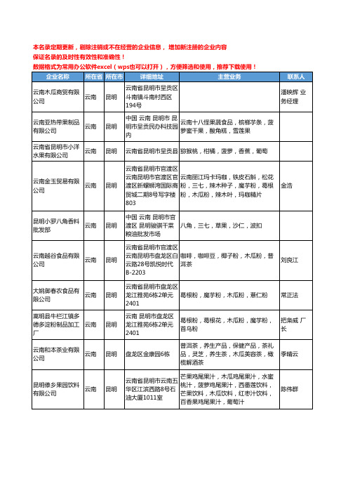 2020新版云南省昆明木瓜工商企业公司名录名单黄页大全12家
