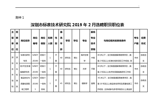 深圳市农产品设备质量安全检验检测中心文件