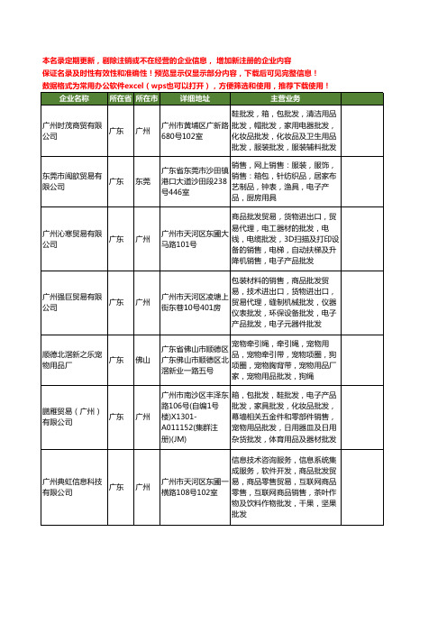 新版广东省宠物用品批发工商企业公司商家名录名单联系方式大全602家