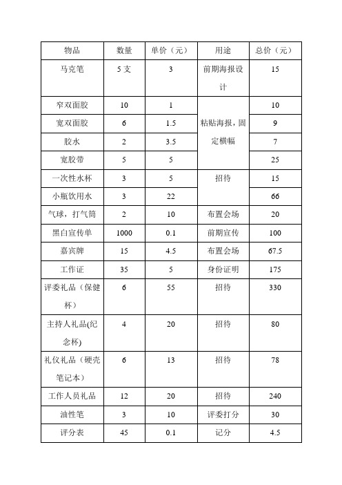 活动经费明细