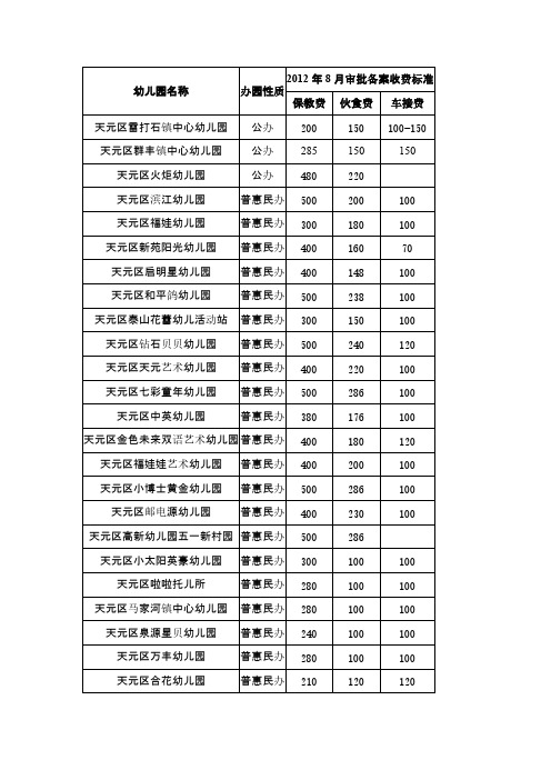 【VIP专享】株洲市幼儿园收费标准