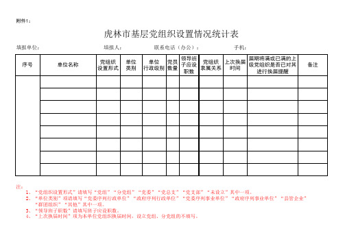 虎林市基层党组织设置情况统计表