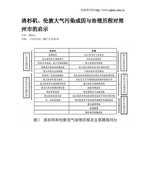 洛杉矶、伦敦大气污染成因与治理历程对郑州市的启示